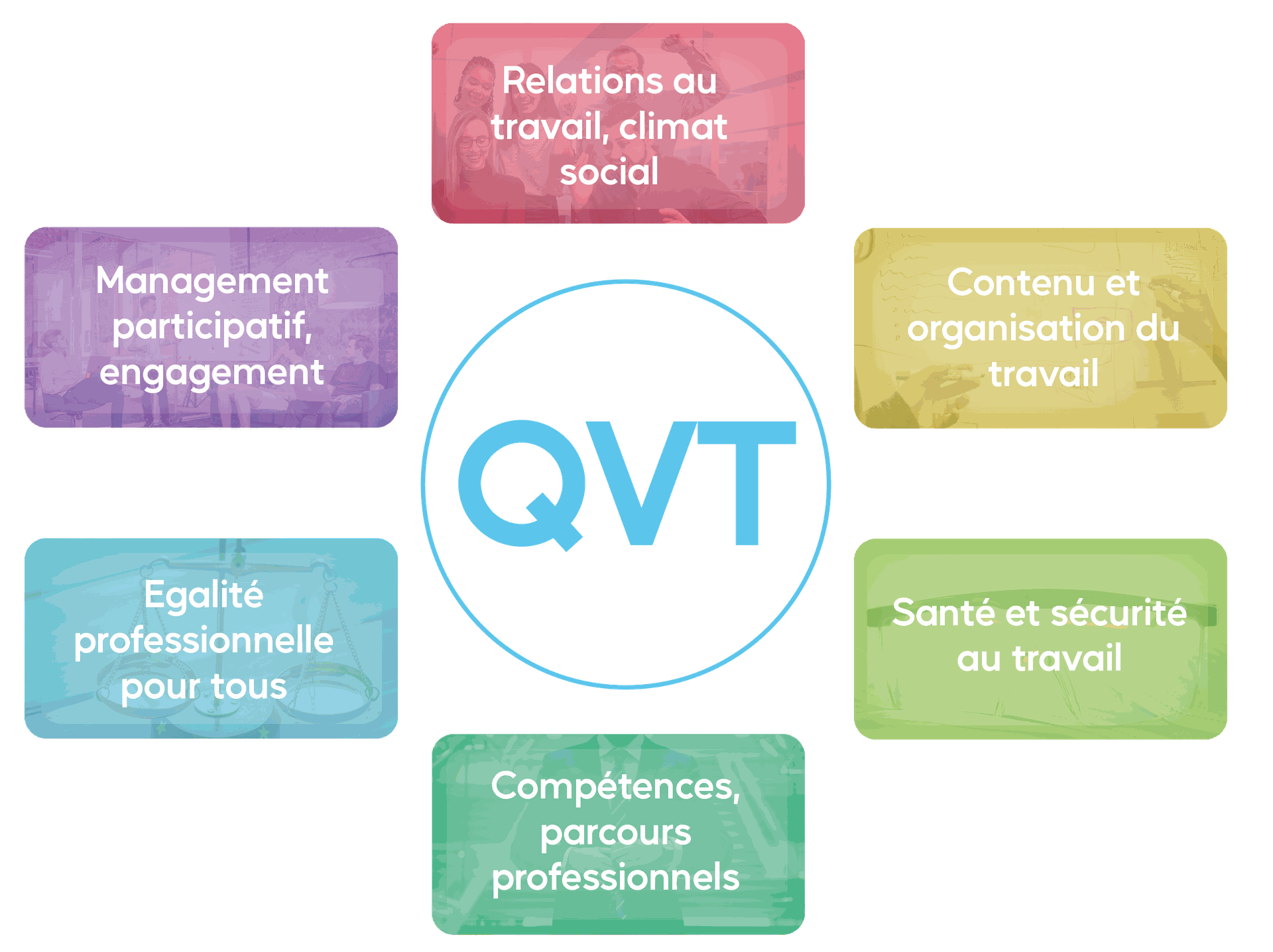 Vegas Solutions Impact / QVT, RSE, Sport en entreprise
